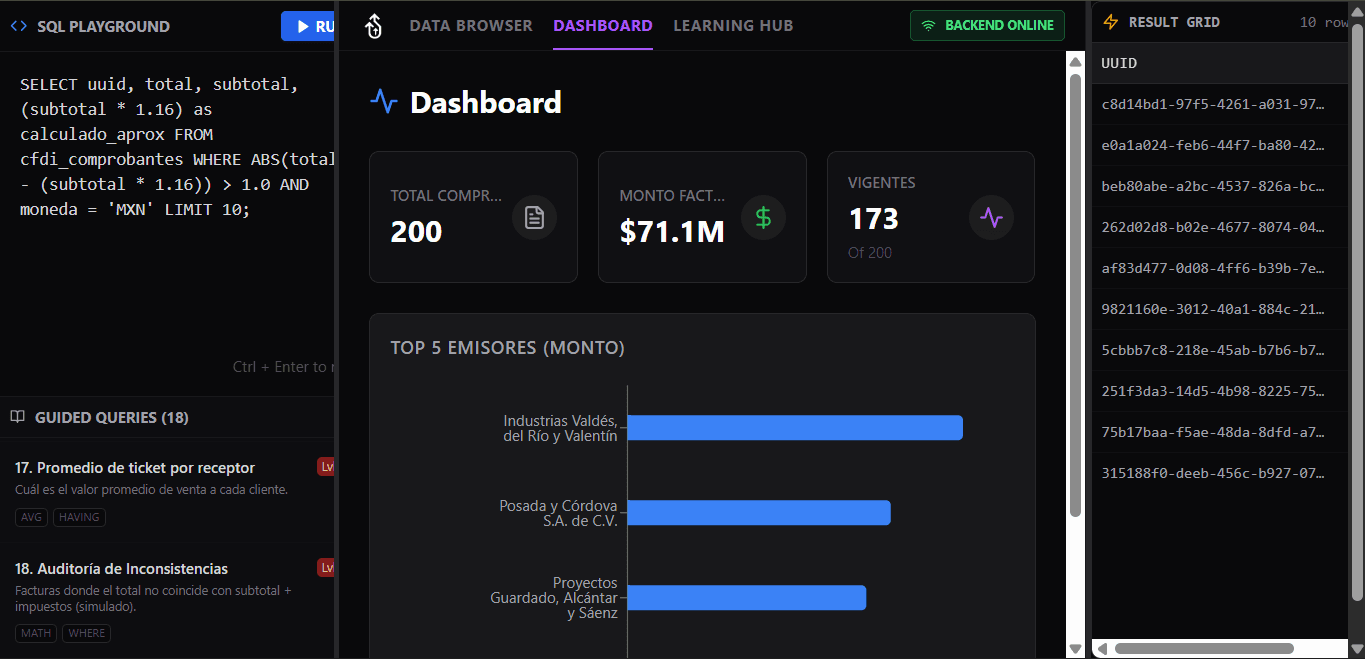 CFDI SQL LAB Preview