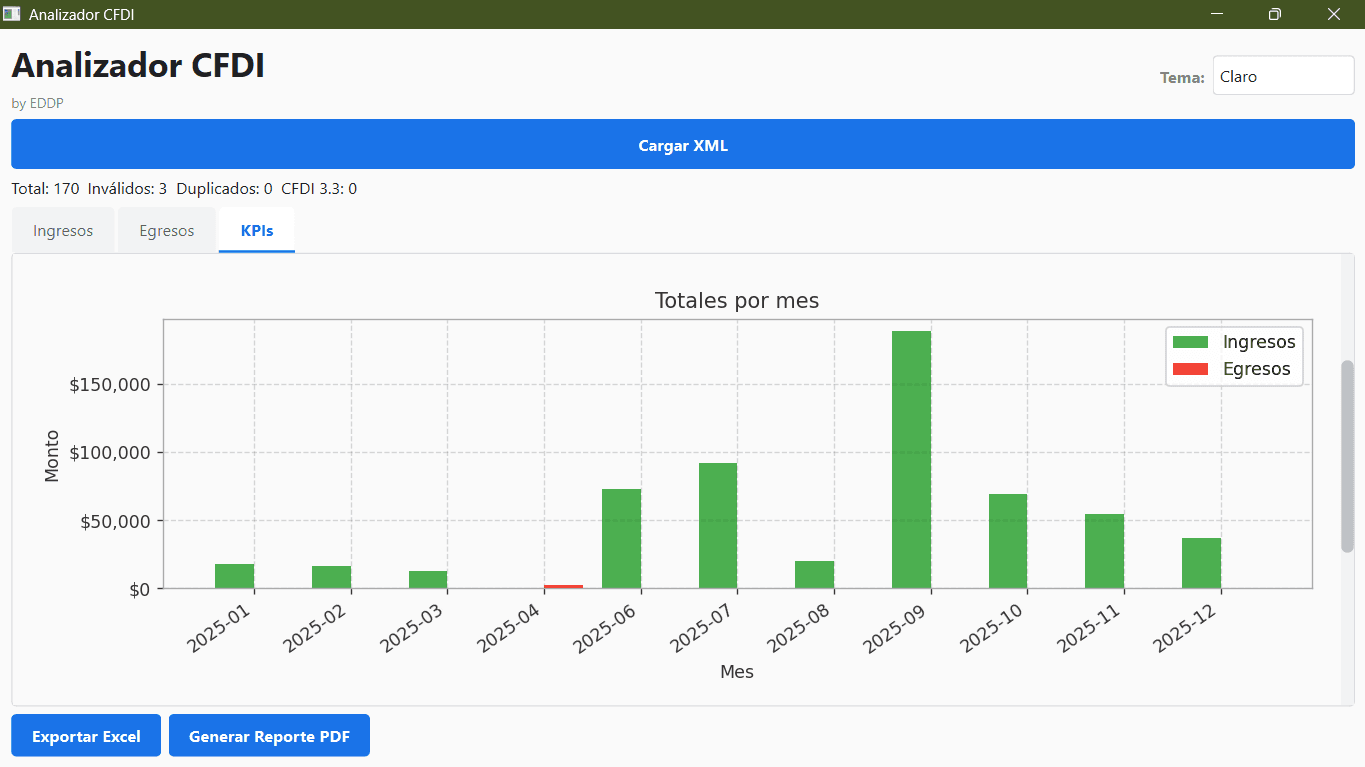 Analizador CFDI Demo